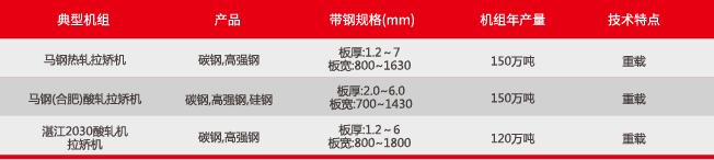 2024澳门原料免费