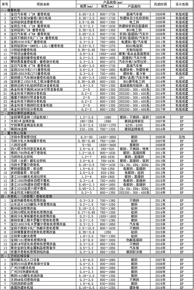 2024澳门原料免费